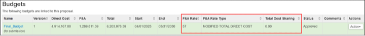 image showing the new column in pd budget table