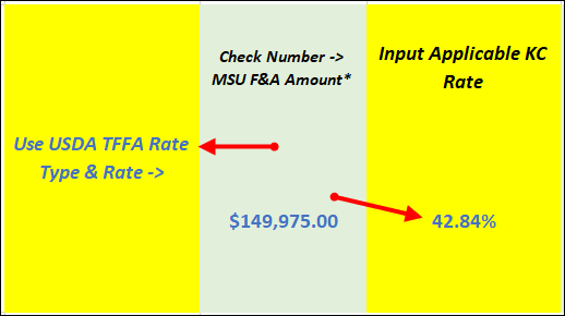 F and A rate type and the applicable F and A rate indicated on spreadsheet